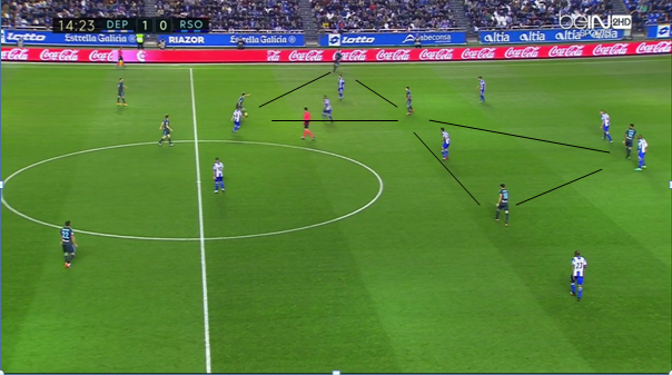 Formation de triangles