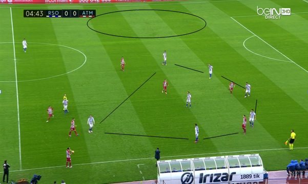 Occupation défensive de l'espace